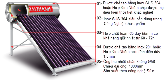 Máy nước nóng Đại Thành 